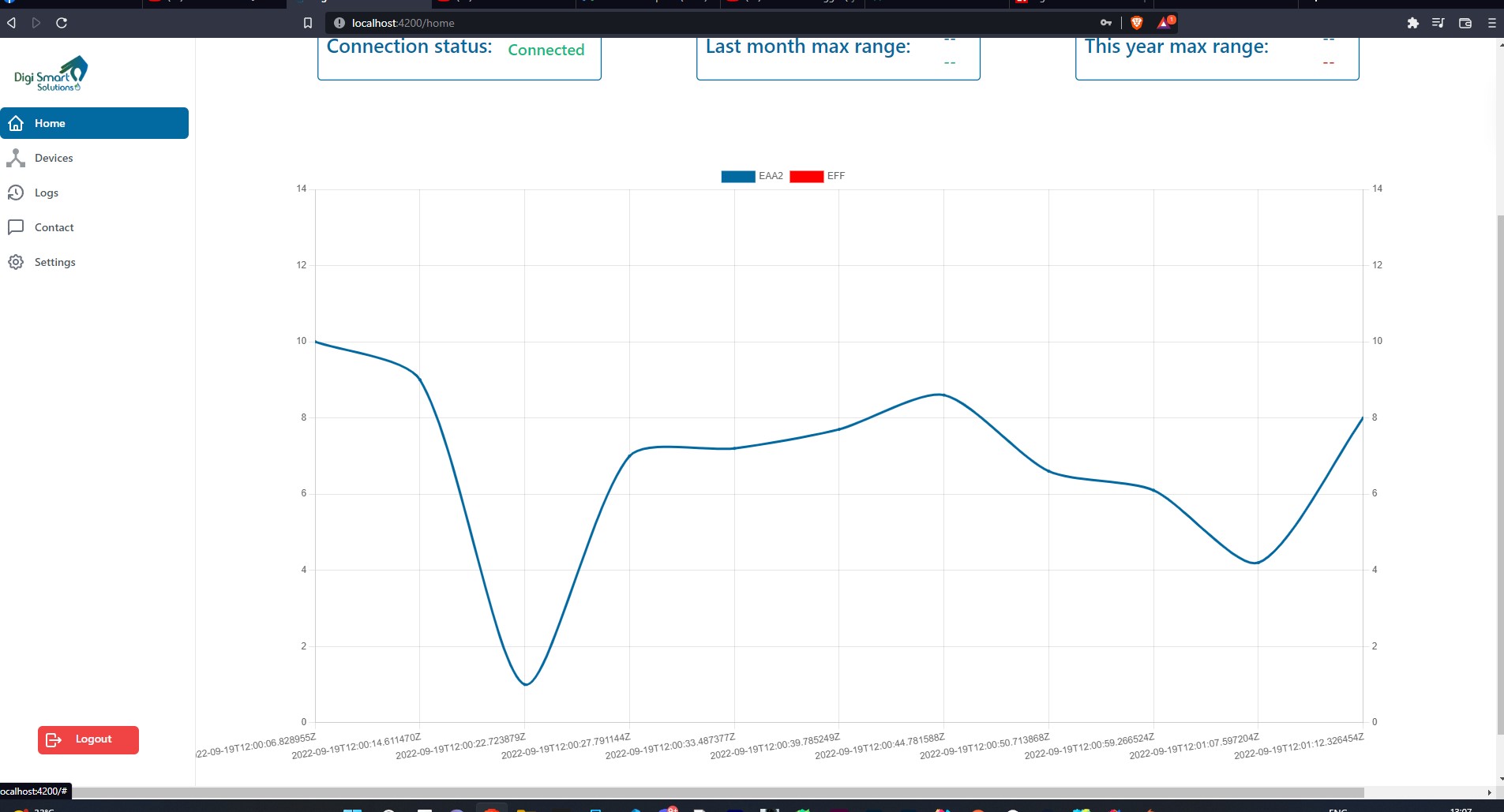 IoT Device Monitoring Dashboard